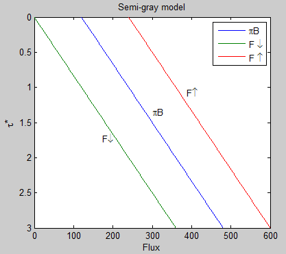 SGM-graph
