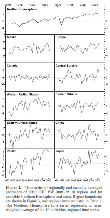 Durre-2009-PW-trends From Durre et al (2009)
