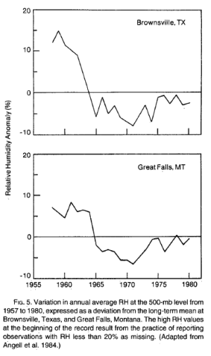 Elliott-Gaffen-1991-Effects-of-reporting-low-humidity From Elliott & Gaffen (1991)