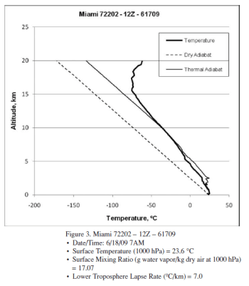 Gilbert-2010 From Gilbert (2010)