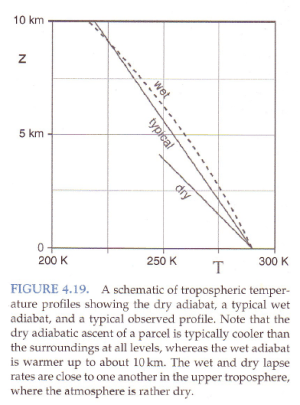 Marshall-adiabats-and-typical From Marshall & Plumb (2008)