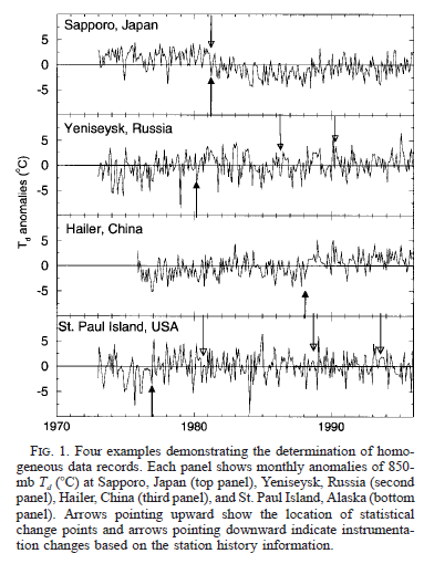 Ross-Elliott-1996-Data-issues From Ross & Elliott (2001)