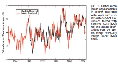 Soden-et-al-2005-Water-vapor-SSMI From Soden et al (2005)