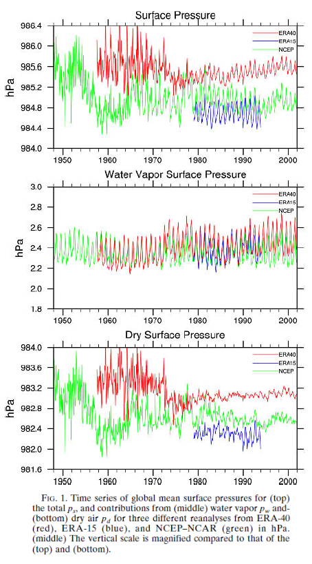 Trenberth-Smith-2005-mass-of-atmosphere from Trenberth & Smith (2005)