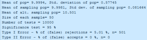 Central-limit-theorem-matlab-TypeI-II-95a