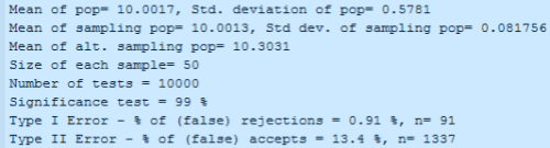 Central-limit-theorem-matlab-TypeI-II-99
