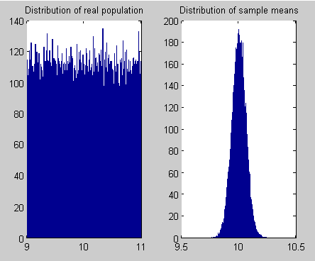 Central-limit-theorem