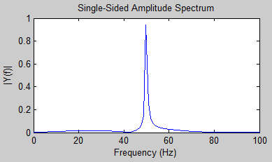 Fft-from-50Hz-1sec