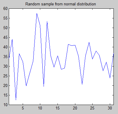 Ithaca-Jan-1987-normal-dist-comparison
