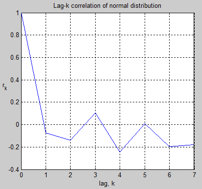 Ithaca-Jan-1987-normdist-correlation