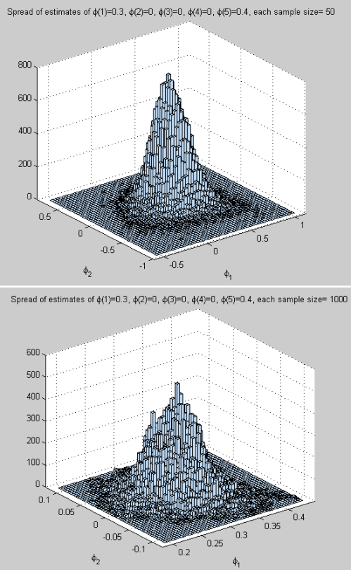 Fit-AR5-Yule-Walker-pop-5e6-ntest-1e6