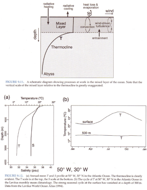 Marshall-Plumb-Ocean-Mixed-Layer