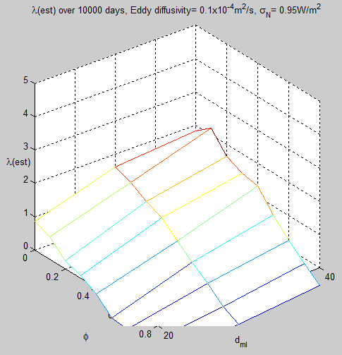 MF2010-11-a-0.1-SigN-0.95-10000days