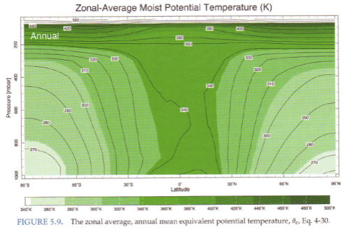 Moist potential temperature-MP2008-499px