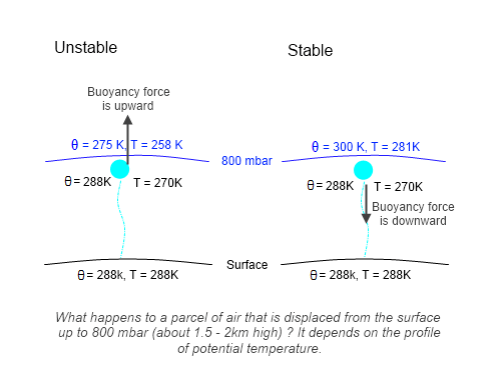 Potential-temperature-example