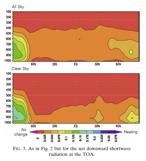 Soden-2008-Humidity-Solar