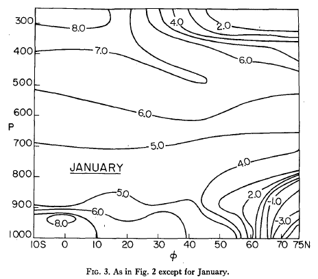 LapseRate-January-Stone-Carlson-1979