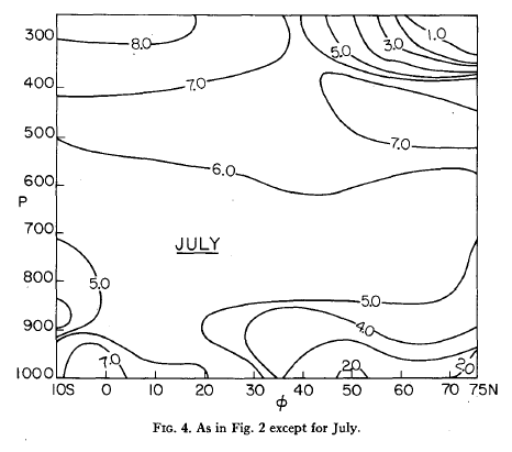 LapseRate-July-Stone-Carlson-1979