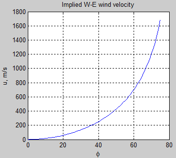 angular-momentum-export