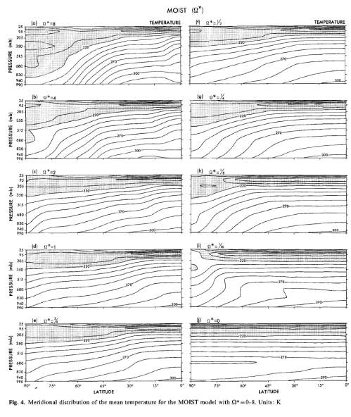 Williams-1988-Meridional-Temperature-Moist-exp-499px