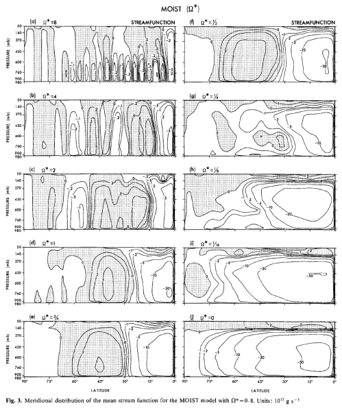 Williams-1988-Meridional-velocity-Moist-exp-499px