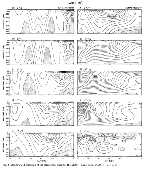 Williams-1988-Zonal-velocity-Moist-exp-499px