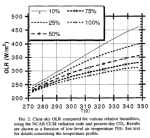 OLR-for-different-humidities-surface-temps-Pierrehumbert-1995