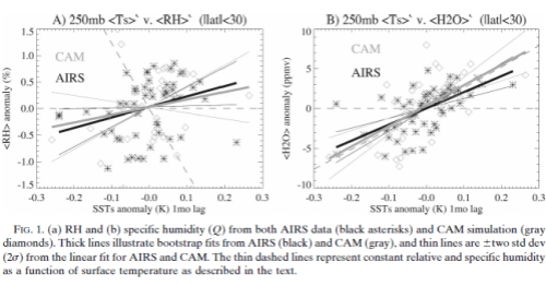 From Gettelman & Fu (2008)