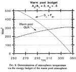 Pierrehumbert-1995-fig8
