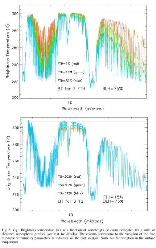 Roca-2012-brightness-temp-vs-wavelength
