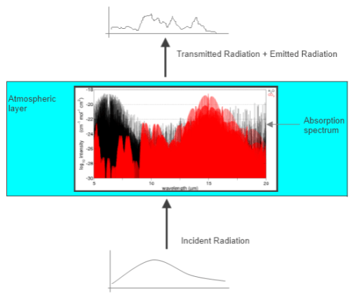 Atmospheric-radiation-1
