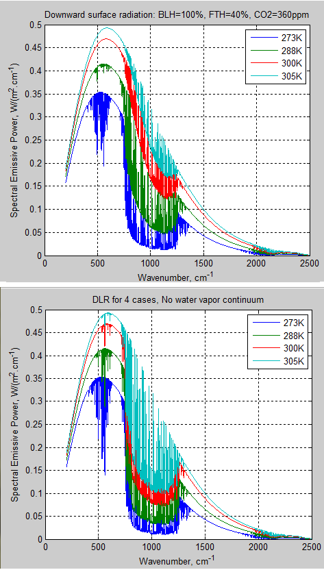 Atmospheric-radiation-10a-DLR-4-temps-with-without-continuum