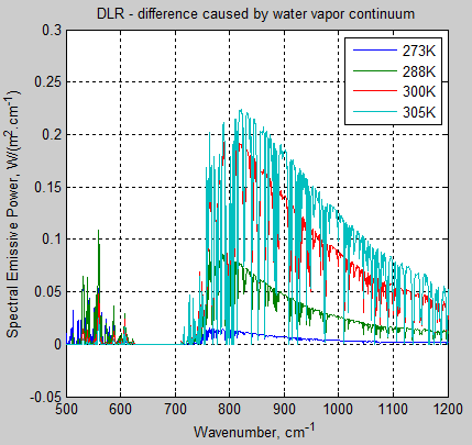 Atmospheric-radiation-10b-DLR-4-temps-delta-continuum