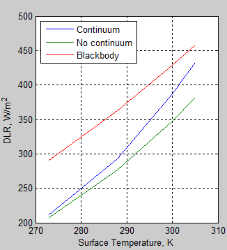 Atmospheric-radiation-10c-DLR-4-temps-flux-vs-bb