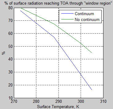 Atmospheric-radiation-10d-TOA-percent-through-window-4-temps