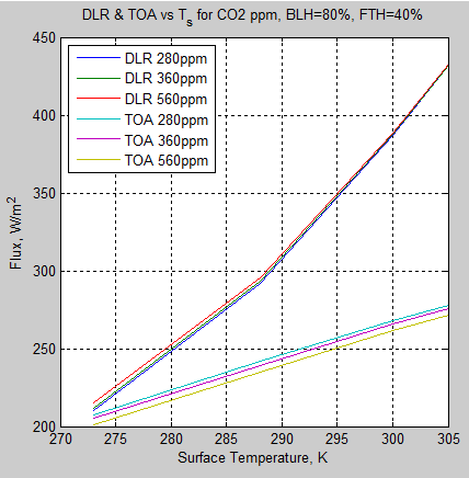 Atmospheric-radiation-10e-DLR-TOA-280-560