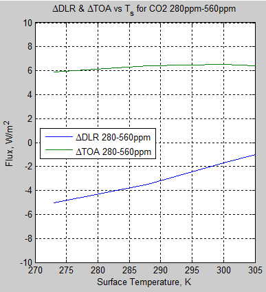 Atmospheric-radiation-10f-Delta-DLR-TOA-280-560