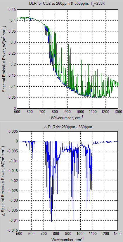 Atmospheric-radiation-10g-DLR-spectrum-288K-280-560