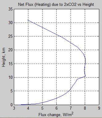 Atmospheric-radiation-12b-delta-flux-profile-pre-post-2xCO2-total