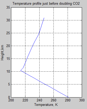 Atmospheric-radiation-12c-temperature-profile