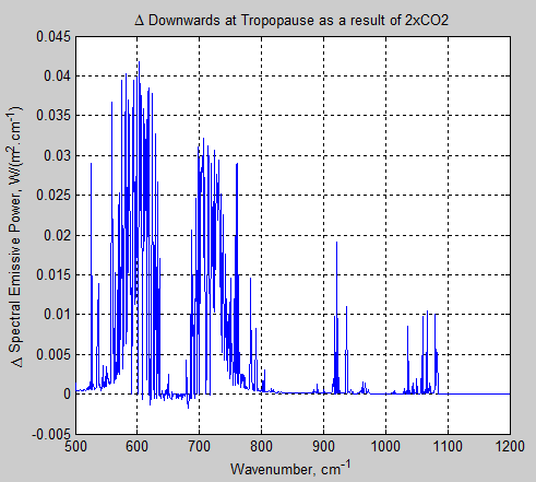 Atmospheric-radiation-12d-downward-spectrum-tropopause-delta-pre-post