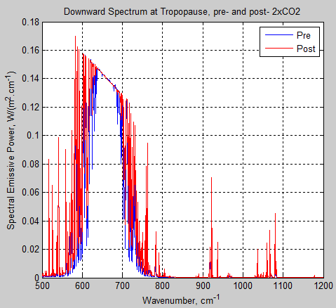 Atmospheric-radiation-12d-downward-spectrum-tropopause-pre-post
