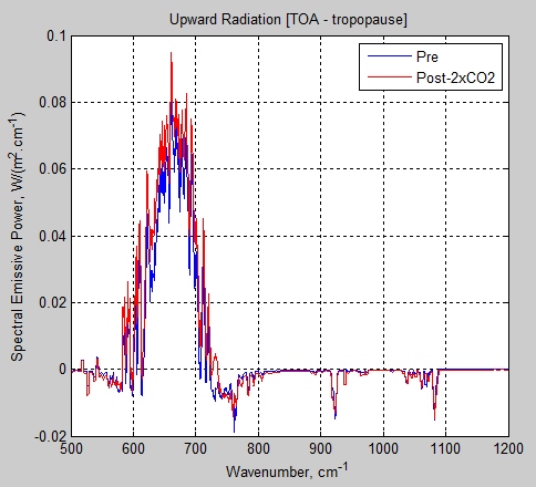 Atmospheric-radiation-12f-upward-spectrum-21-13-pre-and-post-smoothed