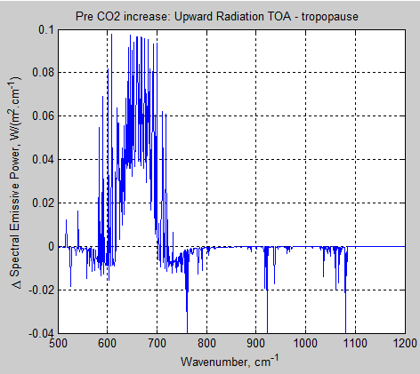 Atmospheric-radiation-12g-upward-spectrum-21-13-pre