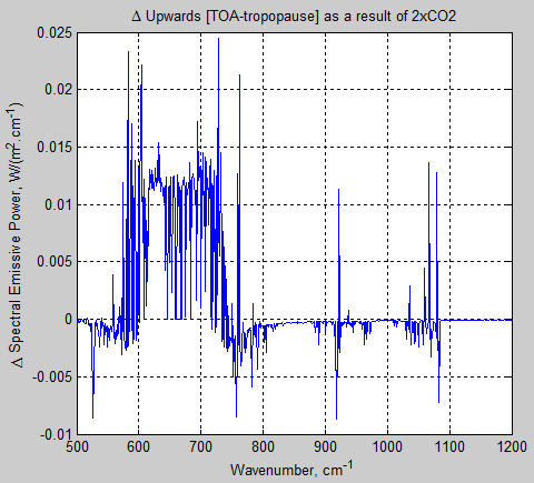 Atmospheric-radiation-12h-upward-spectrum-21-13-post-less-pre