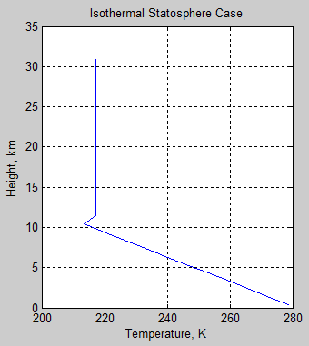 Atmospheric-radiation-12k-isothermal-temperature-profile