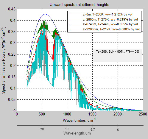 Atmospheric-radiation-3