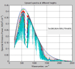 Atmospheric-radiation-3a
