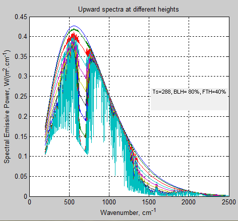 Atmospheric-radiation-3a