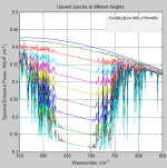 Atmospheric-radiation-3b-expanded-550-850-499px